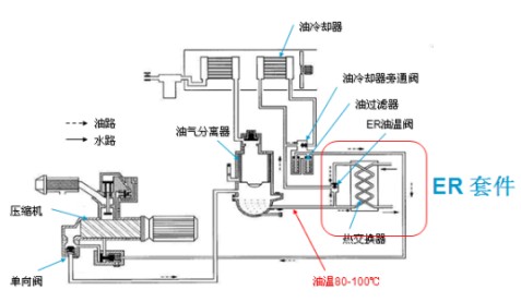 空壓機熱能回收系統(tǒng)