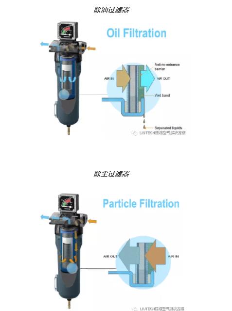 LF管道過(guò)濾器