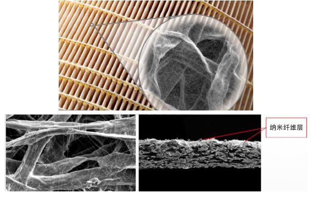 柳泰克空壓機(jī)納米過濾器