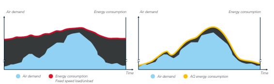 無油螺桿機(jī)變頻器