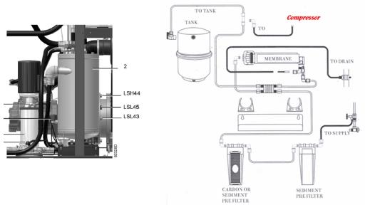 螺桿空壓機(jī)水泵